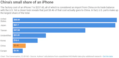 Chinas Biggest Exports 2