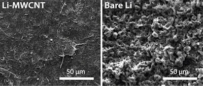 Microscope images of lithium metal anodes after 500 charge/discharge cycles in tests at Rice University show the growth of dendrites is quenched in the anode at left, protected by a film of carbon nanotubes. The unprotected lithium metal anode at right shows evidence of dendrite growth.