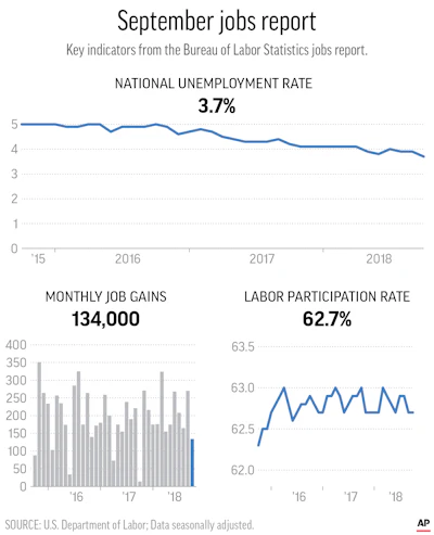 Jobs