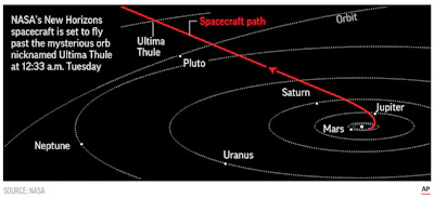 Pluto