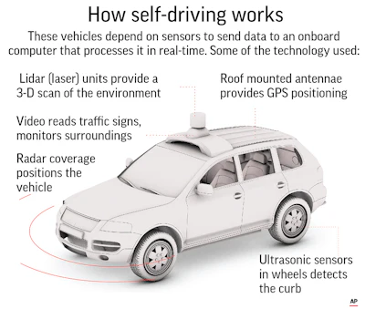 Autonomous Cars (1)