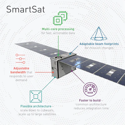 Satellite