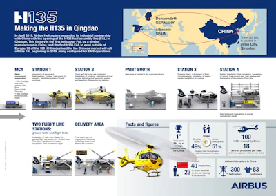 20190416 H135 Qingdao Infographic En