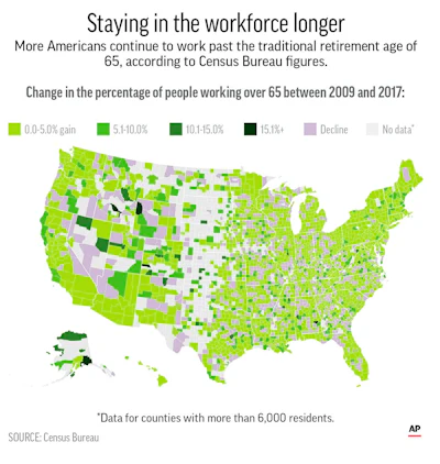 County-level data of the percentage change in workers age 65 and older in the workforce between 2009 and 2017.