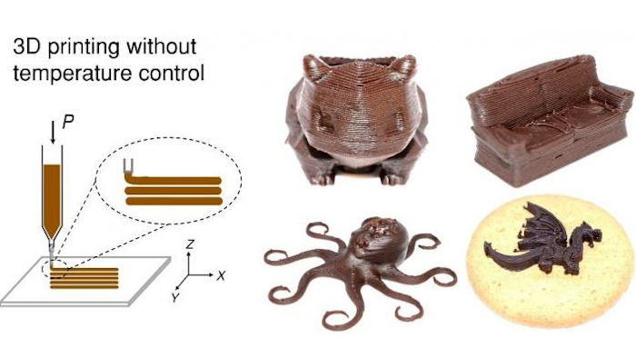 Concept of chocolate-based ink 3D printing (Ci3DP) involves liquid chocolate products mixed with edible additives and printed by a direct ink writing (DIW) 3D printer at room temperature. The formulated inks allowed easy extrusion through the syringes and nozzles and form self-supporting layers after extrusion to maintain the printed structures.