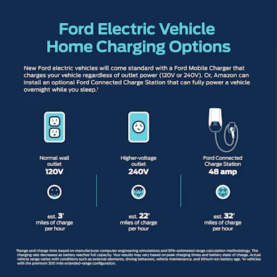 Ev Charging Graphic
