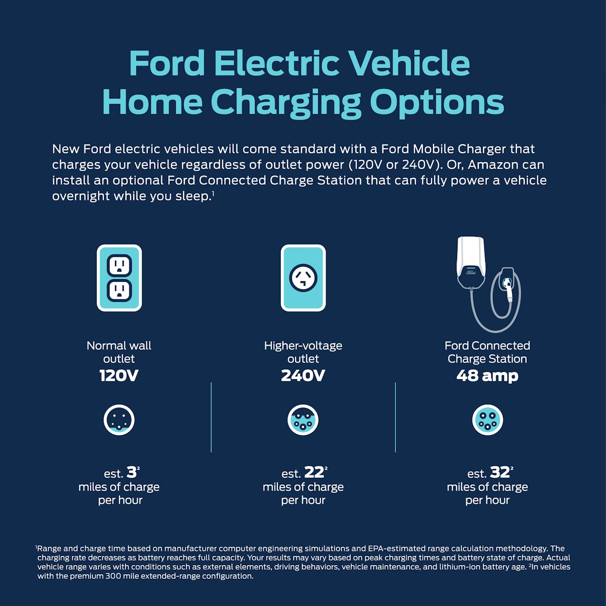 Ford Launches North America s Largest EV Charging Network