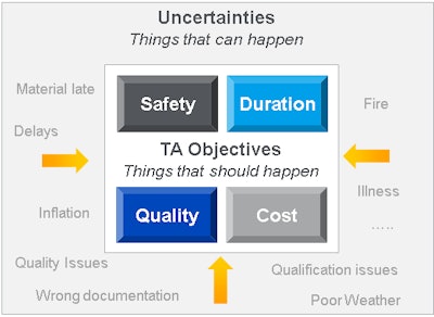 Dynamic Risk Management – Forward Facing Lessons Learned | Industrial ...