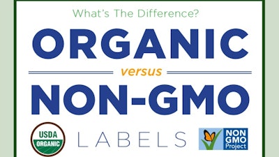 Organic Vs Non Gmo