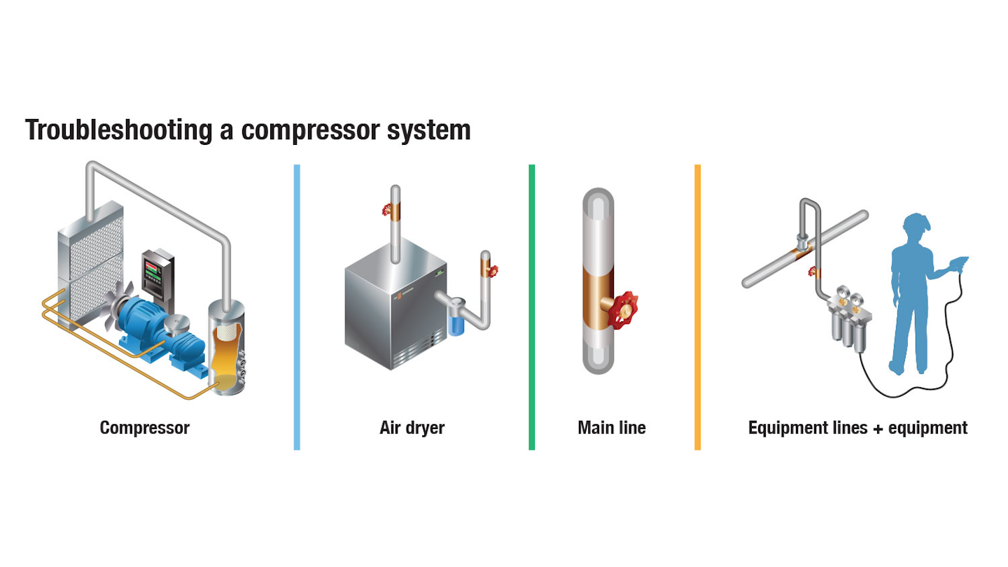 How the Digitization of Leak Detection (Finally) Caught Up with High