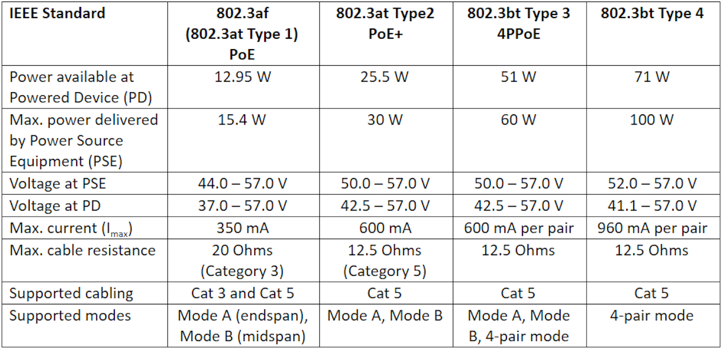 PoE for Motion Control Devices | Industrial Equipment News (IEN)