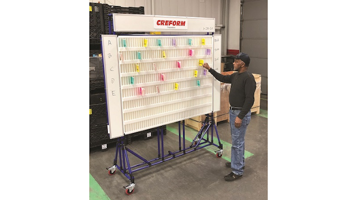 Creform Sized