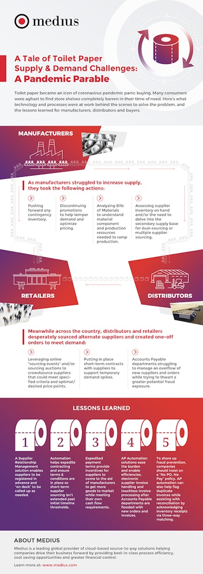 Tp Infographic 040720