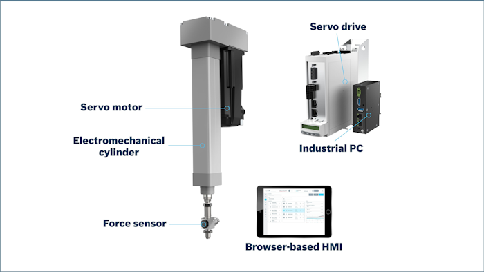 Fa19001 Smart Press Kit Bosch Rexroth