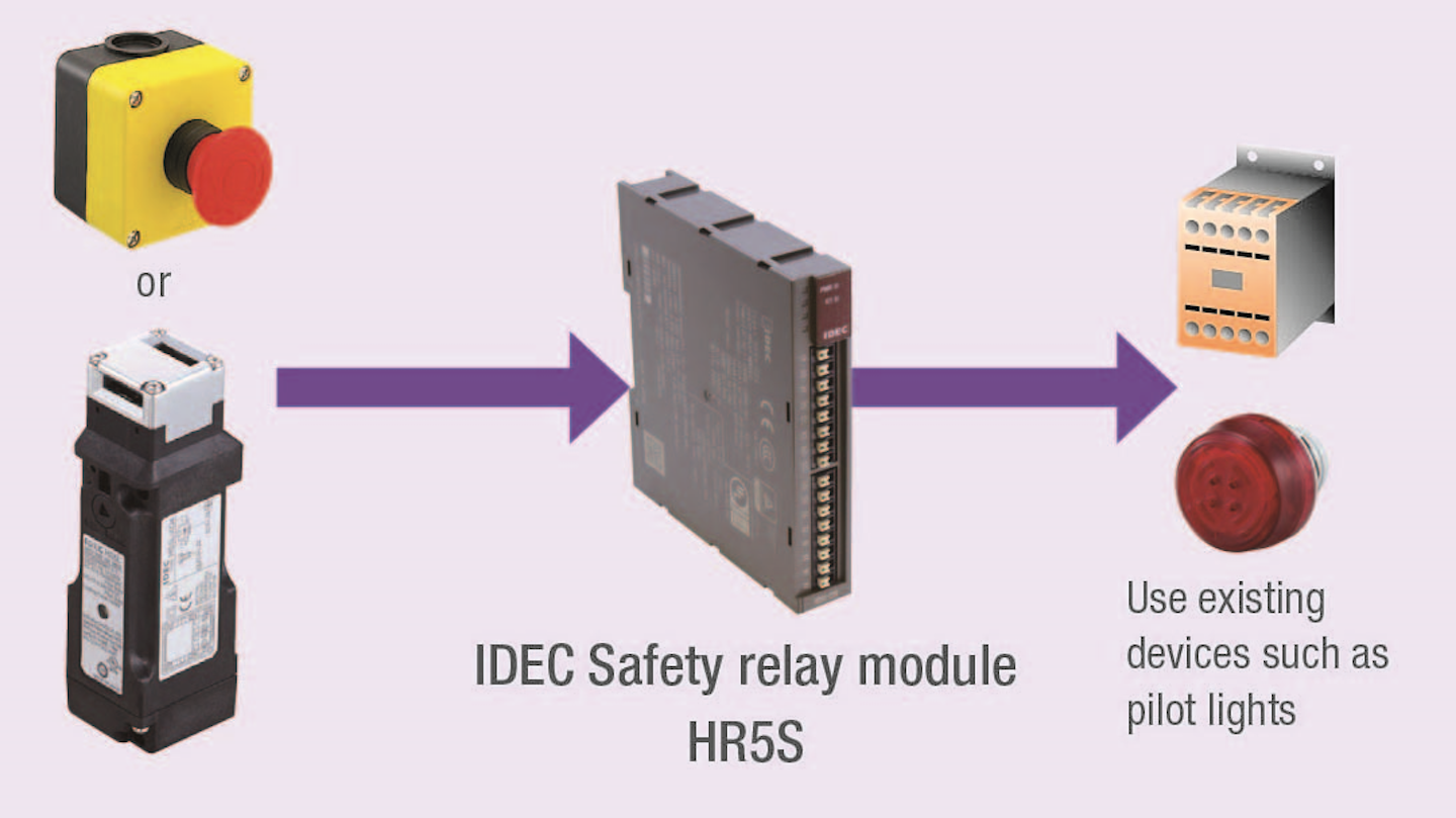 Standards Promote Machine Safety | Industrial Equipment News (IEN)