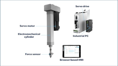 Fa19001 Smart Press Kit Bosch Rexroth