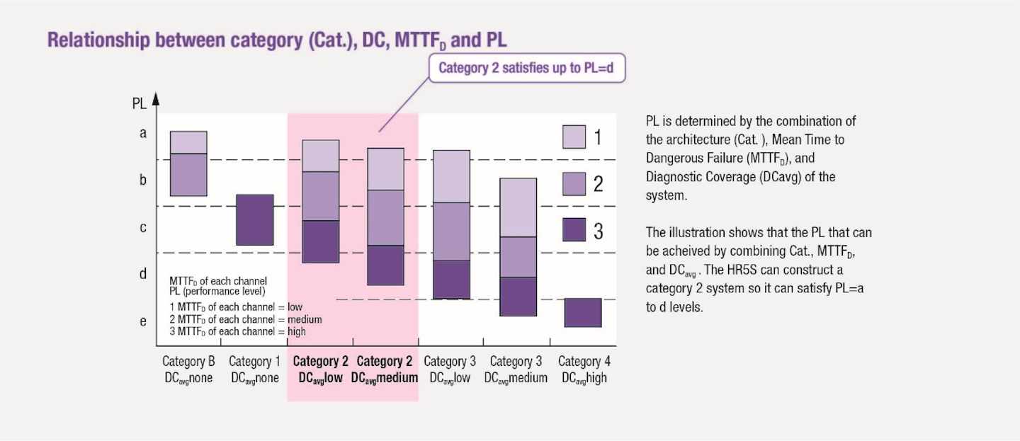 Standards Promote Machine Safety Industrial Equipment News (IEN)