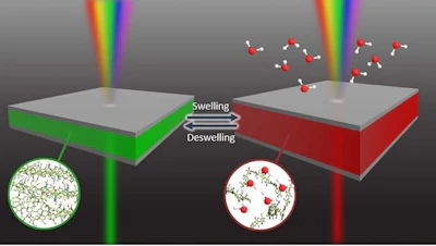 Metal-hydrogel-metal filter structure that repeats expansion and contraction as moisture level changes around it.
