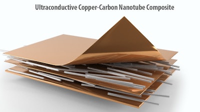 ORNL scientists used new techniques to create long lengths of a composite copper-carbon nanotube material with improved properties for use in electric vehicle traction motors.