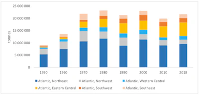 Catches in the Atlantic (1950-2018) according to the FAO areas.