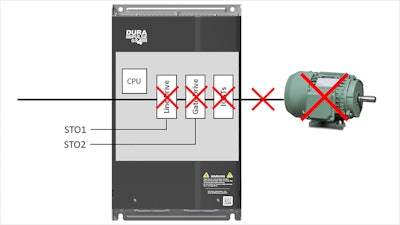 Figure 1: STO functionality, depicted here on an AutomationDirect DURApulse GS4 VFD, is implemented in hardware as a fail-safe method for removing output torque and causing the motor to coast to a stop.