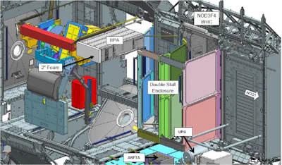 This diagram shows how the BPA fits into the water system.