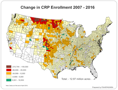 Enrollment in the USDA Conservation Reserve Program dropped by almost 13 million acres from 2007 to 2016.