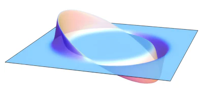This 2-dimensional representation shows the flat, unwarped bubble of spacetime in the center where a warp drive would sit surrounded by compressed spacetime to the right (downward curve) and expanded spacetime to the left (upward curve).