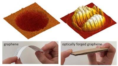 Atomic force microscopy images of the suspended graphene drum skin before and after optical forging (top). Analogue presentation of how a material can become stiffer when it is corrugated (bottom).