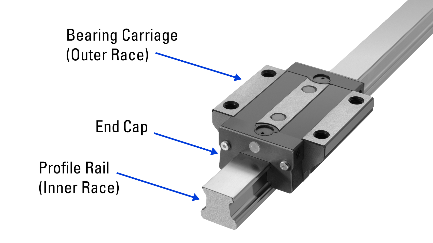 PRINT: How to Optimize Application Speed with Profile and Round Rail ...