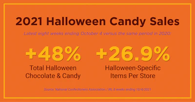 Nca Halloween2021 Sales Graphic Fb R3 1 1024x538