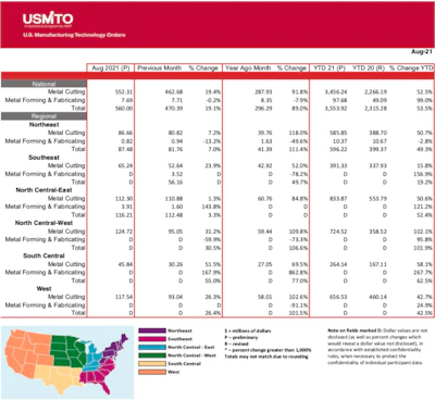 Usmto Aug 21 01