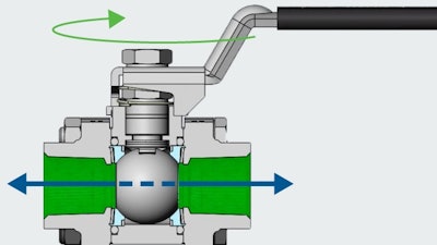 Figure 1. Ball valves can be used in a wide range of applications, from general purpose to critical-service applications. They are useful for reliable, leak-tight shut-off and have a low overall cost of ownership.