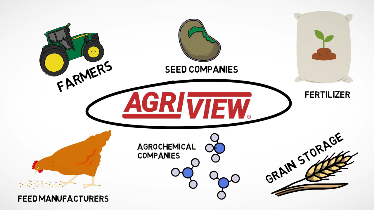 Agriview