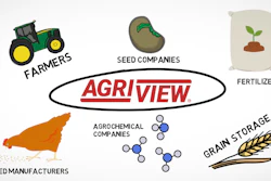 Agriview