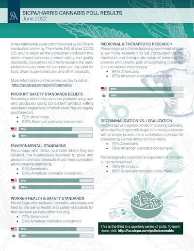 Sicpa Harris Cannabis Poll Q2 One Pager 05 2022 Final 1