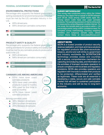 Sicpa Harris Cannabis Poll Q2 One Pager 05 2022 Final 2