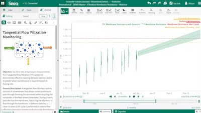 Figure 1: By using Seeq to reduce the variables of interest for multiple filtration membrane sensors, a manufacturer identified patterns of fouling and used these to project appropriate maintenance schedules.