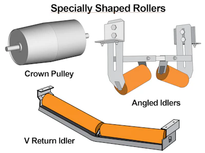 Different component designs for improving belt alignment