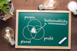 Sustainability, Economics