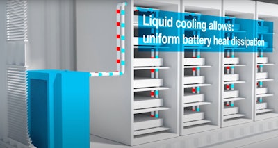 Management Solutions for Battery Energy Storage Systems | Industrial Equipment