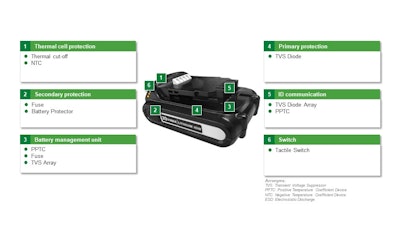 Figure 1. A battery pack and its function blocks.