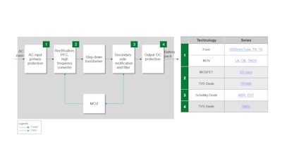 Figure 11. Power tool charger block diagram.
