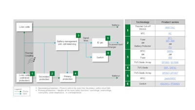 Figure 2. Battery pack circuit block diagram.