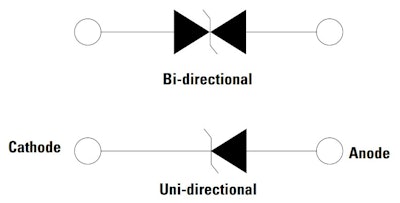Figure 5. Schematic diagrams of two types of TVS diodes .