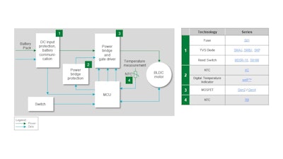 Figure 8. Brushless DC motor circuit block diagram.