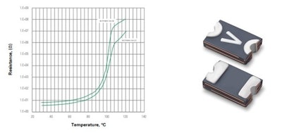 Figure 9. The resistance vs. temperature characteristic of a setP temperature indicator.