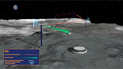 LUNARSABER providing services to various lunar assets such as mesh network comms, power generation, and power transfer.
