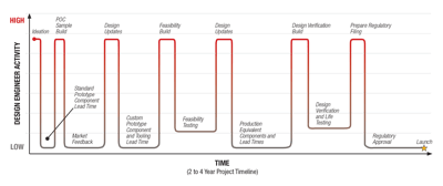 Ps Project Timeline Graphic