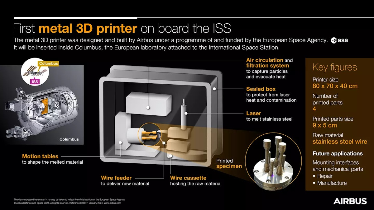 Don't Take Batteries to the Moon or Mars, 3D Print Them When you Get There  - Universe Today